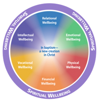 wellness